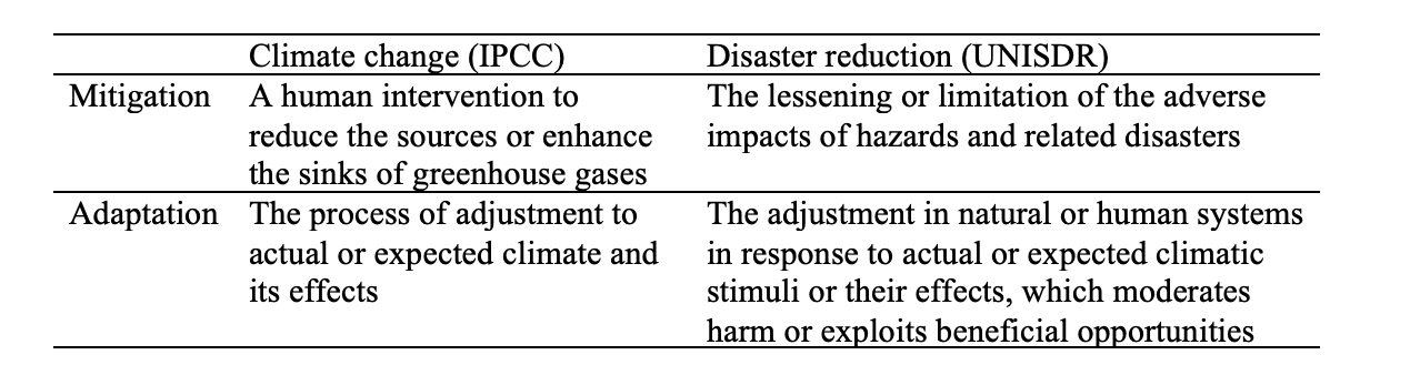 when-mitigation-is-adaptation-wise